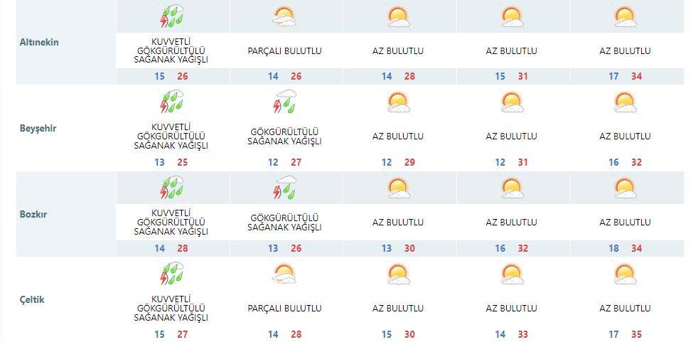 Bugün 14 ilçeyi vurdu: Yarın için tüm Konya’ya uyarı var 15